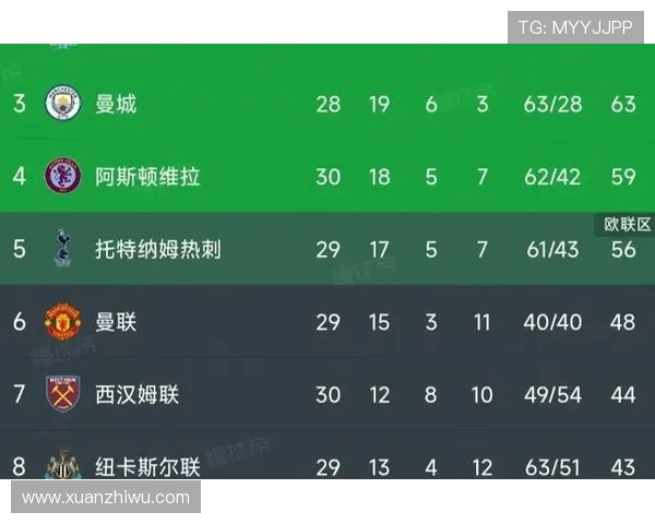 曼联与热刺精彩对决直播软件推荐及观看指南