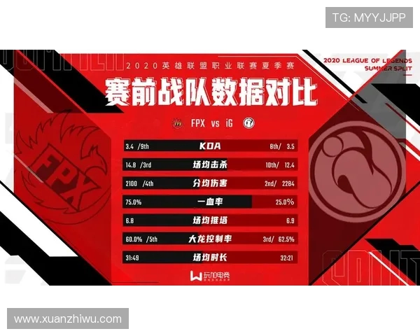 深度分析FPX战队的控制打法及其在比赛中的应用策略